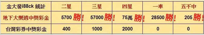 九州娛樂城|鎖定3類玩家痛下殺手，兩次收傳票！百家樂限額鎖帳號？下個就是你？2022更新