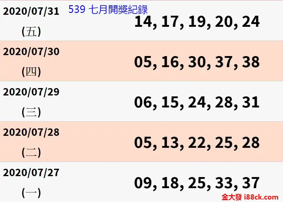539開獎號碼