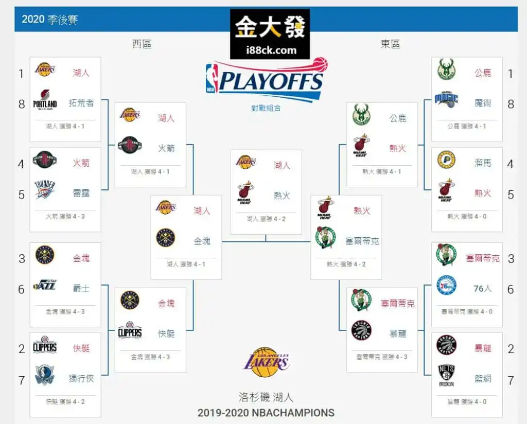 NBA總冠軍
