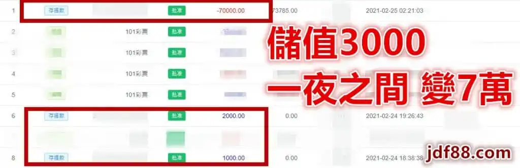 捕魚遊戲技巧、捕魚機攻略、博弈遊戲賺錢、娛樂城推薦、娛樂城評價