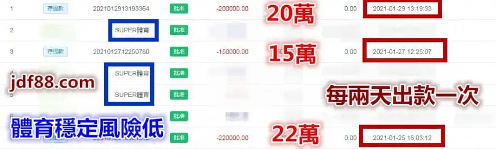 線上老虎機│賭客都拒玩的電子遊戲是？【賺錢的拉霸機】這樣選?