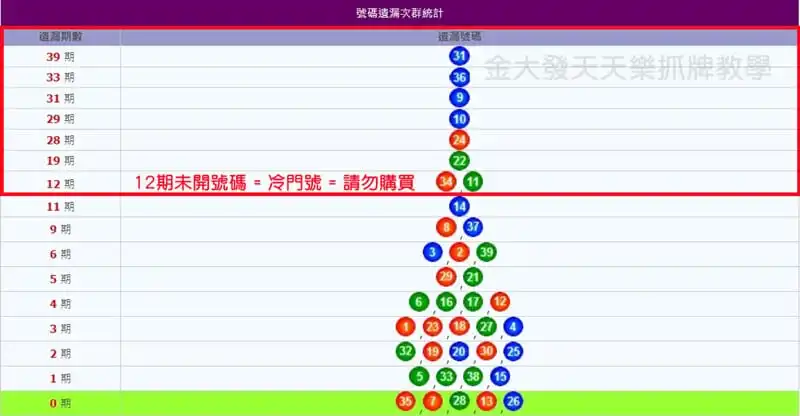 什麼是拚版跟對匯？新手玩信用版須知淺規則！