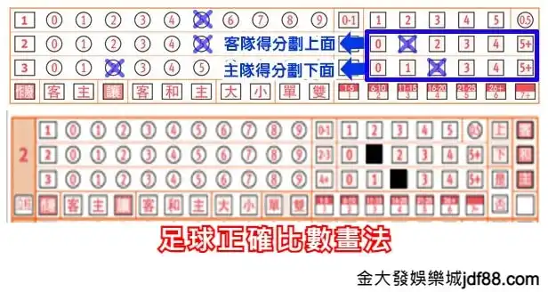 賓果超獎猜玩法在3A娛樂城能單獨購買！