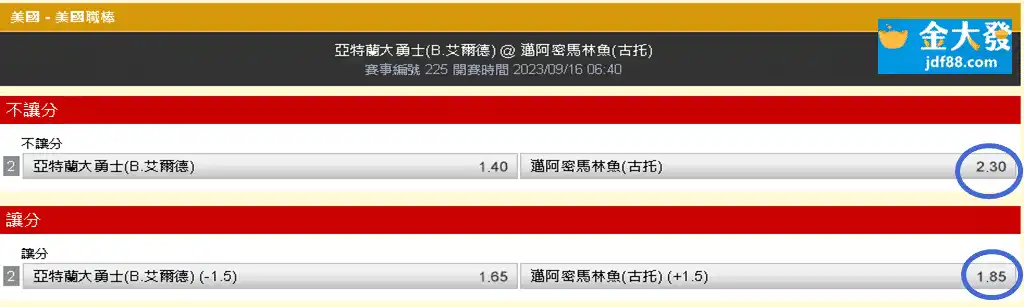 美金盤到底要怎麼看，真的可以決定盤口勝負?!