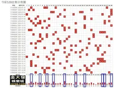 539最常一起開的號碼」，直接從539開獎找到規律
