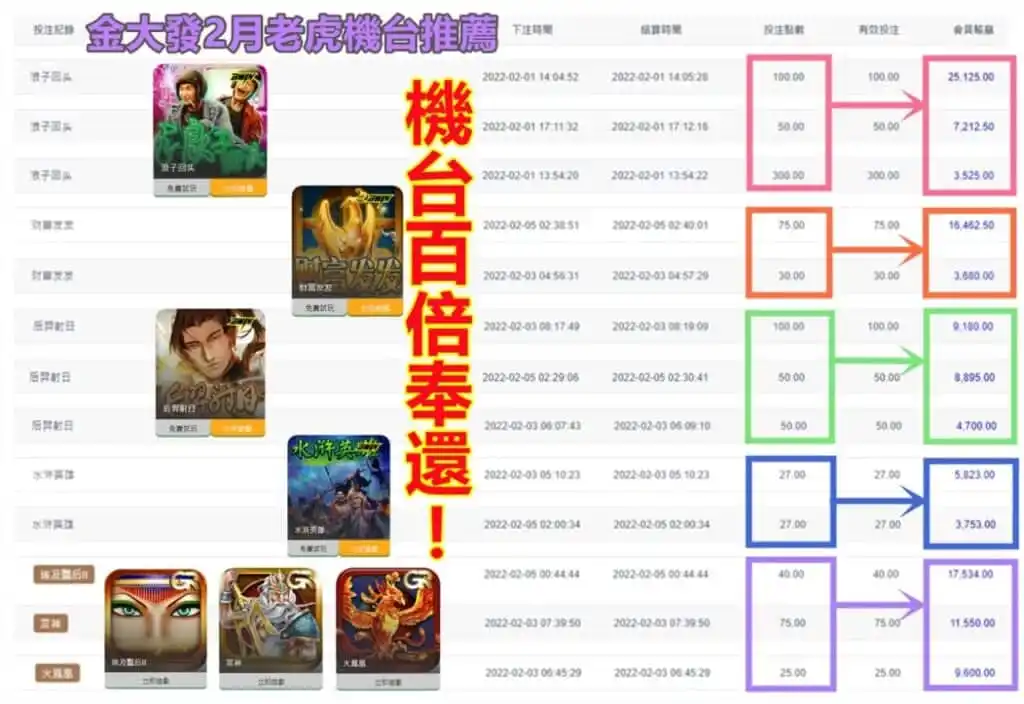 金發小編運彩報牌公開透明不收費!