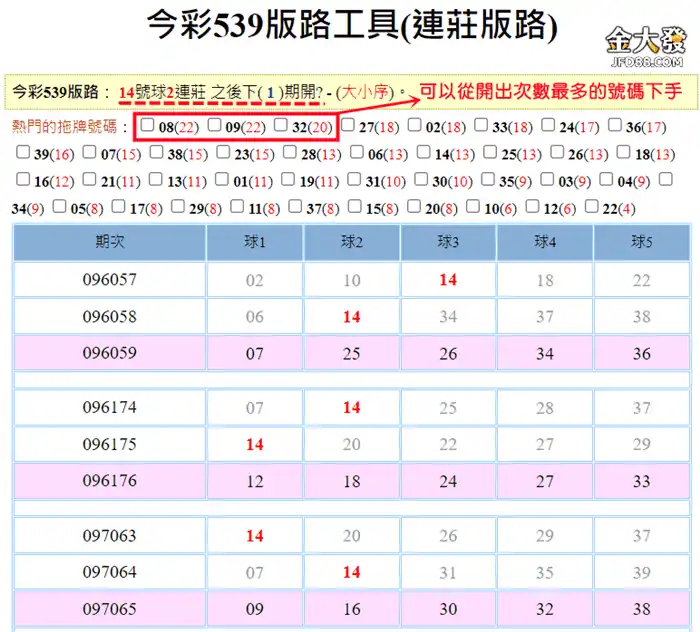 選好標的球數在分析出主客勝負，保證波膽計算變的輕輕鬆鬆，高賠率輕鬆到手!