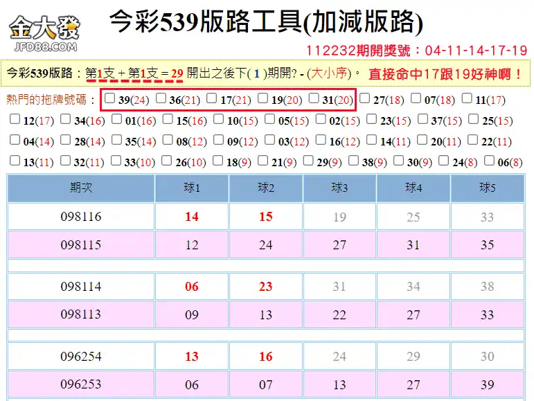 nba運彩獲利王！這4招nba運彩分析你必須學起來！