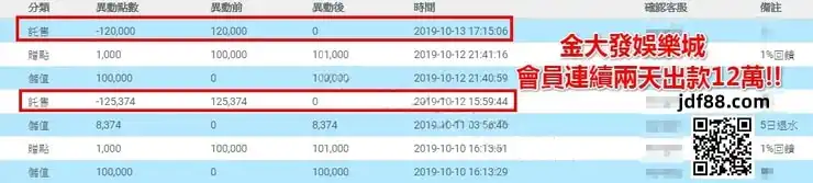 bcr娛樂城請youtuber網紅實測平台，結果網友對bcr娛樂城評價給予負評。