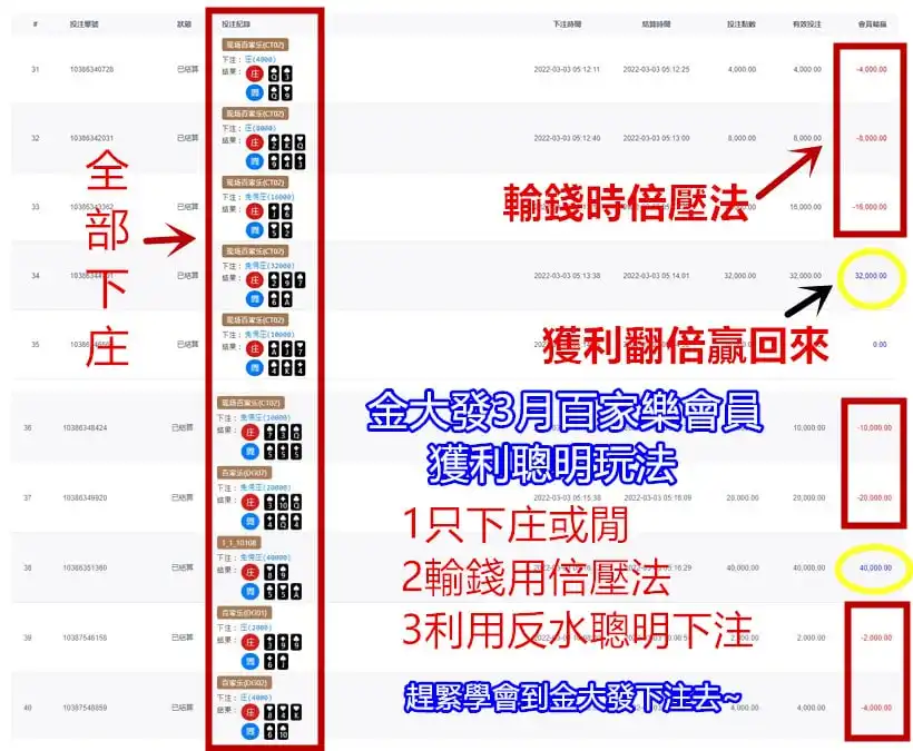獨得3注的539頭獎，覺得財神爺給他暗示
