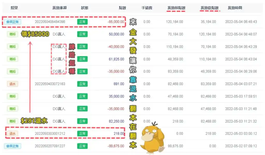 樂透獎金分配表2024新版