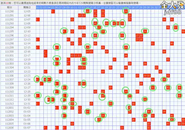 539最久幾期未開，有玄機