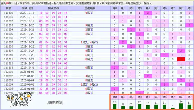 539落球顏色大小單雙玩法