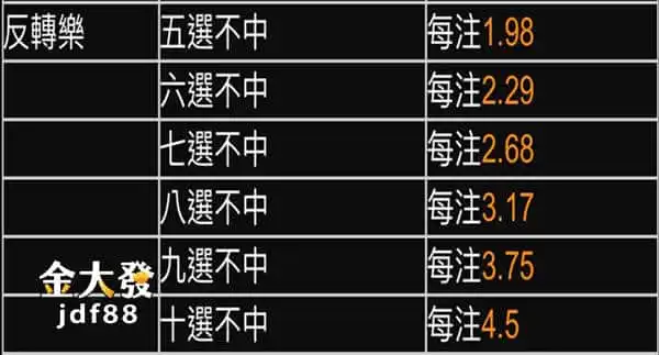 研究539最久幾期沒開不如來玩尾數玩法不用猜