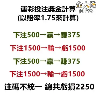 被詐騙一定要馬上撥打165專線