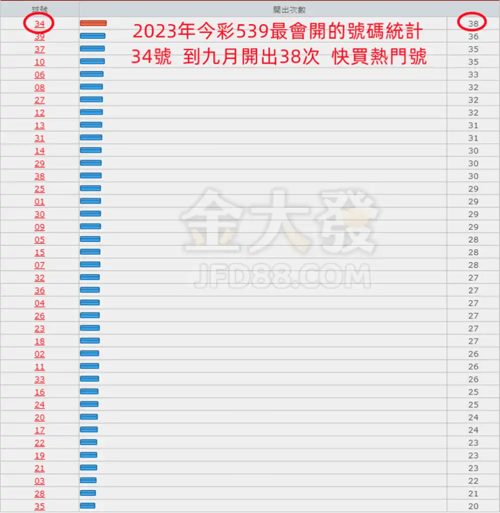 電競運彩怎麼買