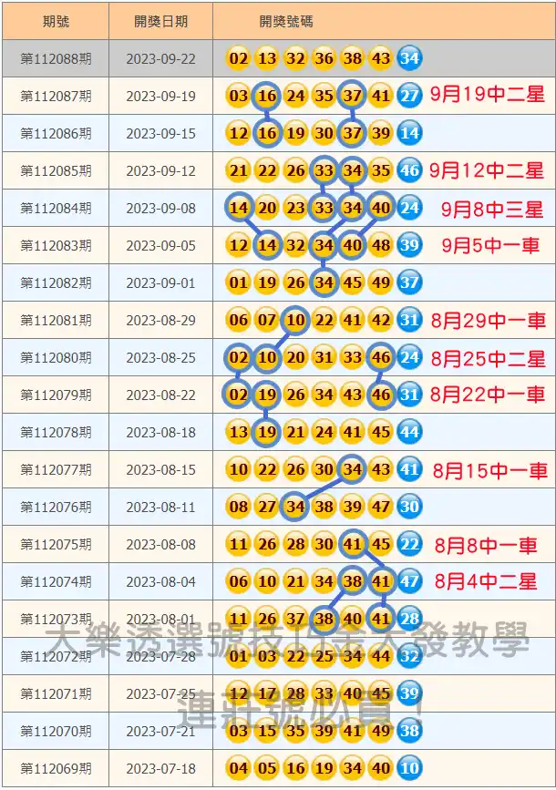 運彩線上投注ptt收不到簡訊處理方式