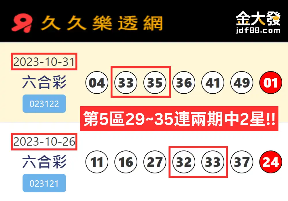 六合彩七分區包牌：連中兩期2星！