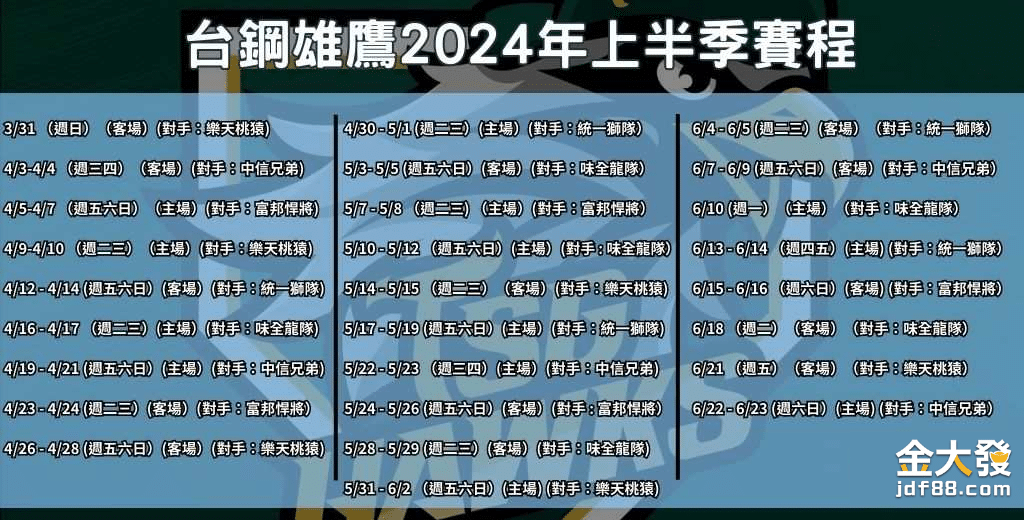 2024上半季完整賽程