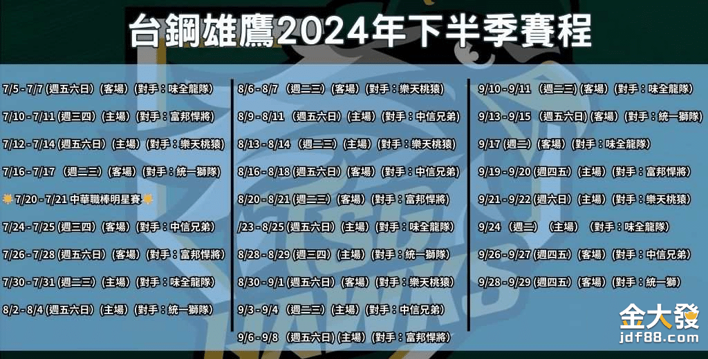 2024下半季完整賽程