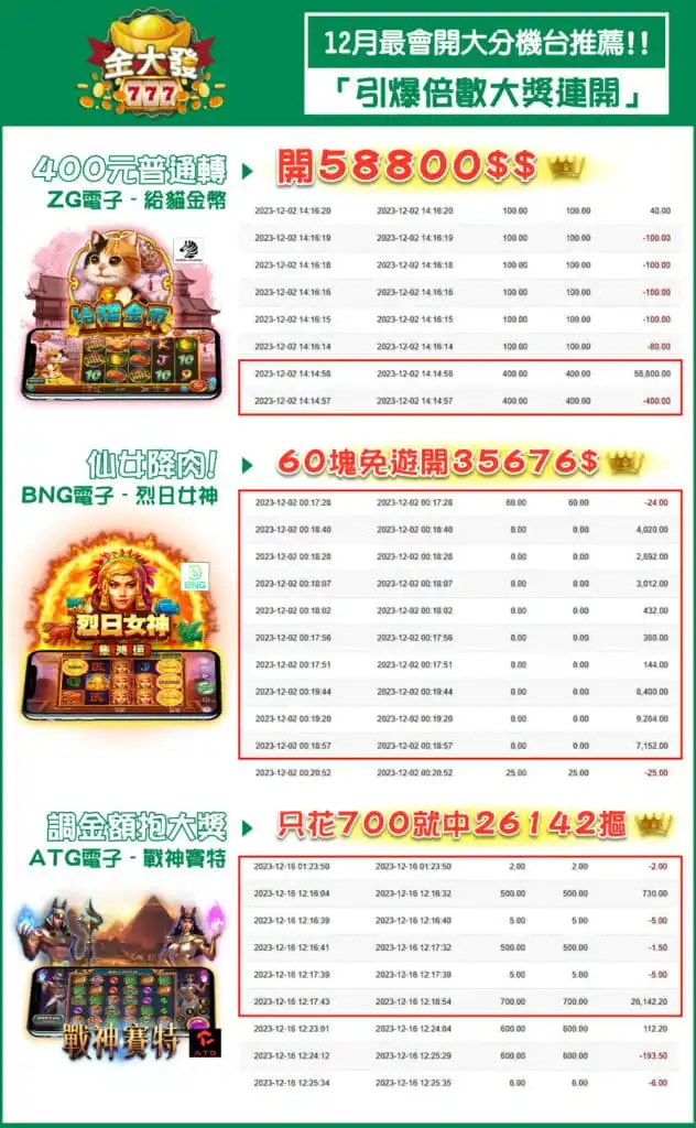 大樂透包牌一次最多只能達到16顆