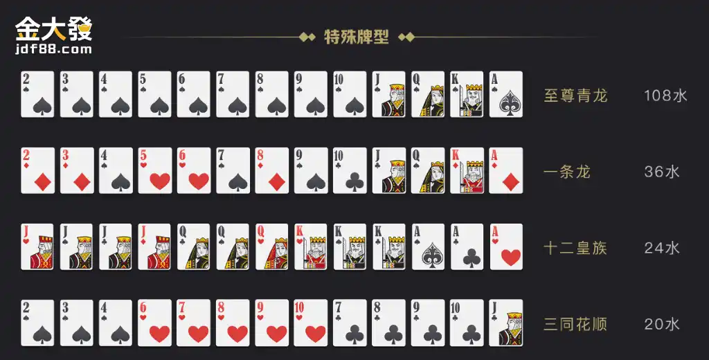 13支遊戲最低1元即可下注
