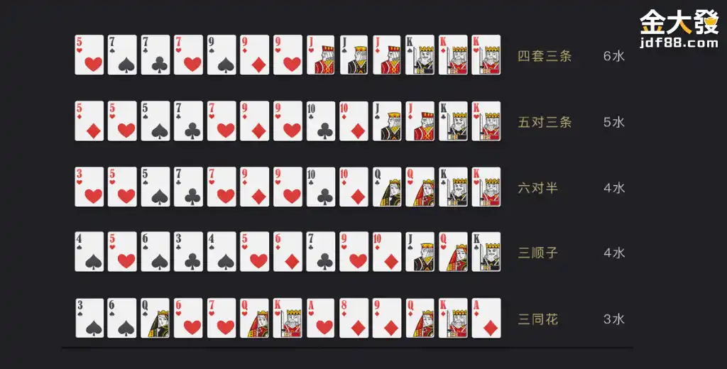 三公玩法很冷門看不懂？掌握4招小撇步把把贏莊家！