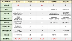 4種超火的【射龍門玩法】你玩過幾個？單人開局都能嗨！