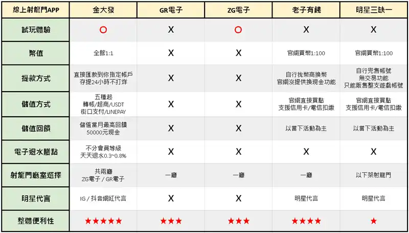 大樂透包牌350玩法七連碰