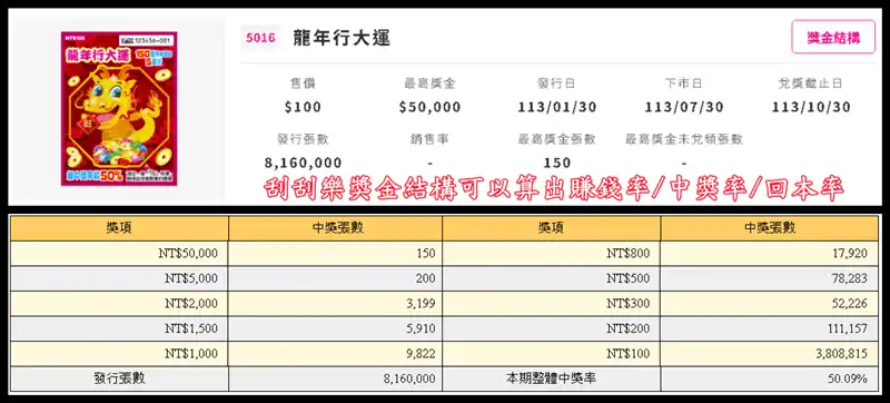 刮刮樂獎金結構2024