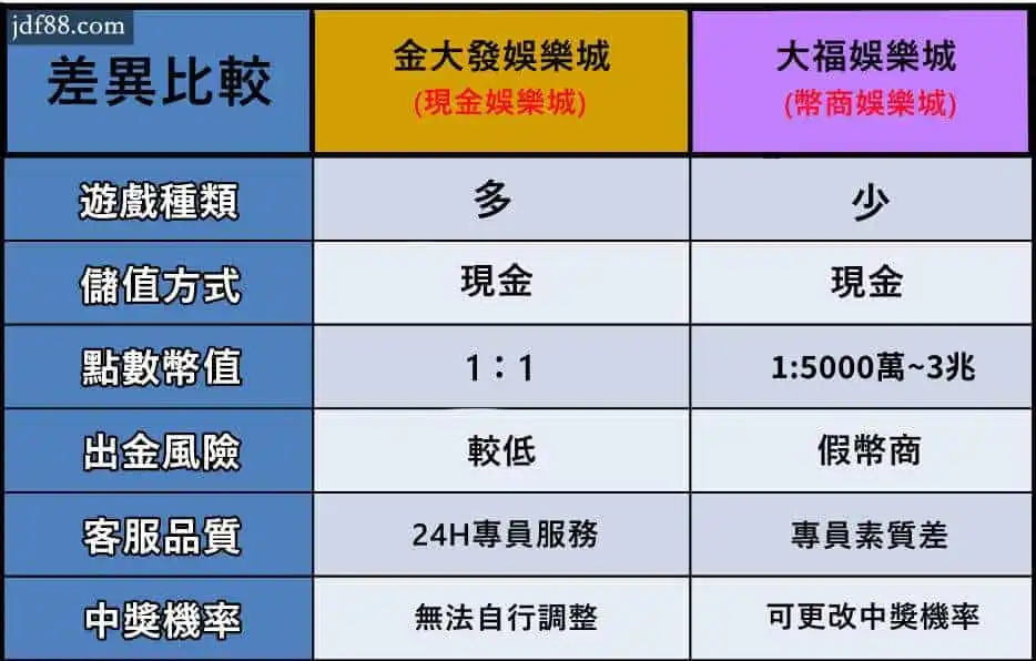 宅神爺免費序號獲取：刮刮樂刮出150金幣