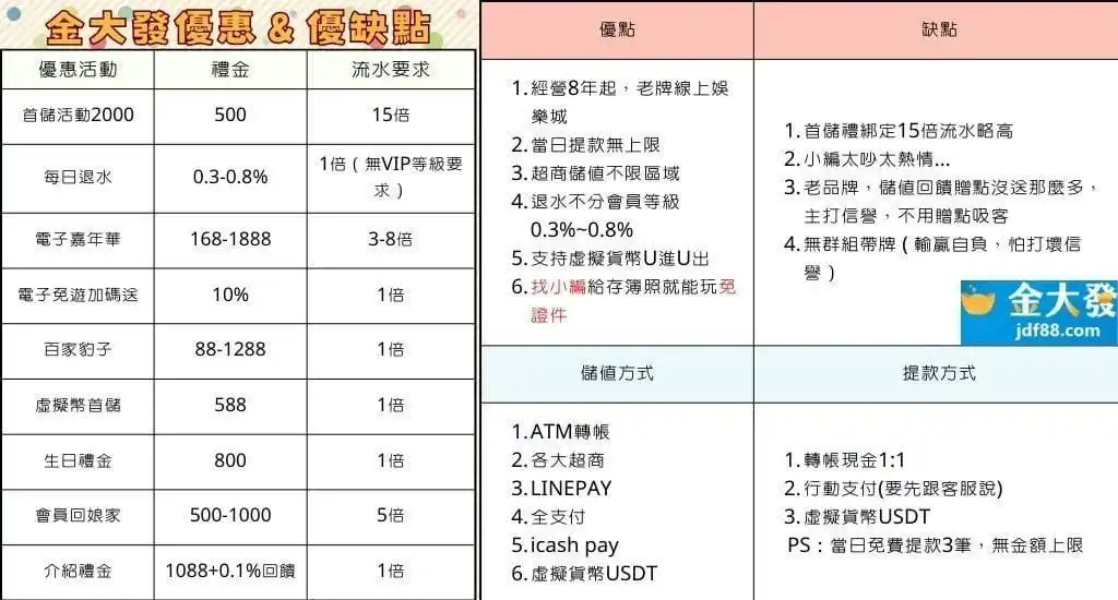 手機娛樂城推薦~新平台TU遊戲還不少!