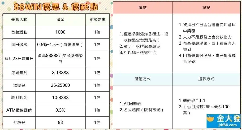 娛樂城排名第八AC1~遊戲不多但也不少